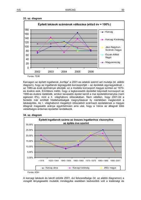 IntegrÃ¡lt VÃ¡rosfejlesztÃ©si StratÃ©gia 2008. mÃ¡jus - Karcag