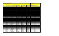 S NO. Name of the Block Name of the Beneficiary Husband's Name ...