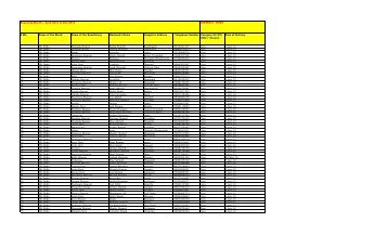 S NO. Name of the Block Name of the Beneficiary Husband's Name ...