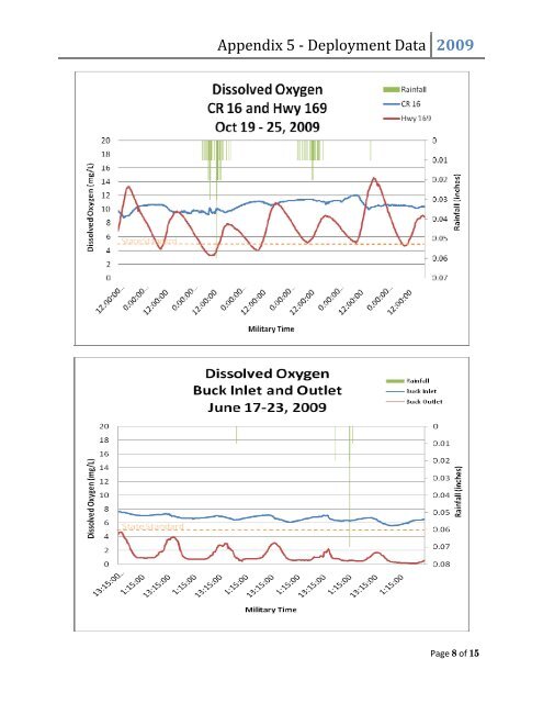 Prior Lake - Spring Lake Watershed District 2009 Water Quality ...