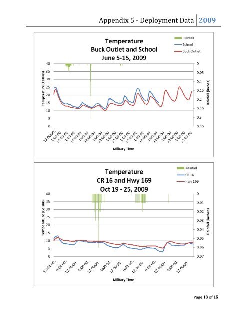 Prior Lake - Spring Lake Watershed District 2009 Water Quality ...