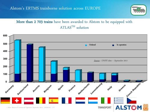 Atlas Â» return of commercial operation Alstom's Experience on ERTMS