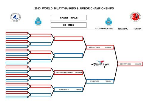 2013 WORLD MUAYTHAI KIDS & JUNIOR CHAMPIONSHIPS