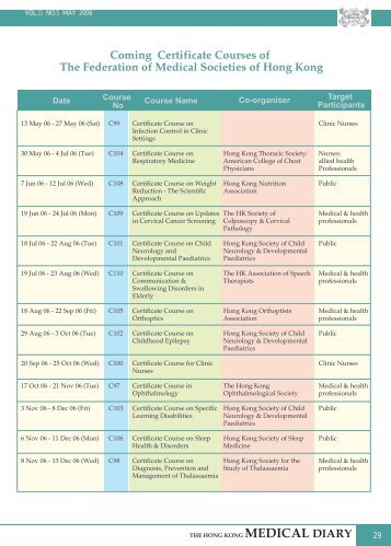 Certificate Course on Childhood Epilepsy - The Federation of ...