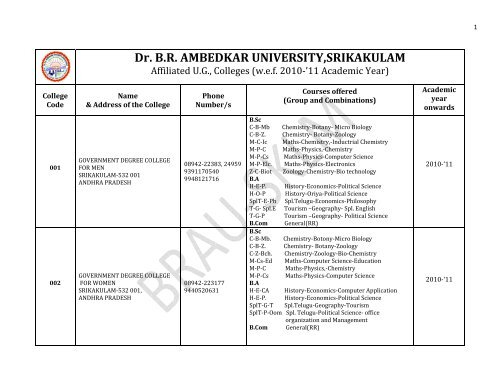 PG & UG Courses at BRAU Campus and Affiliated Colleges - Dr.BR ...