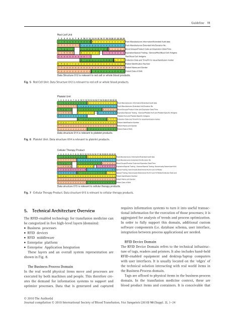 Guidelines for the Use of RFID Technology in Transfusion Medicine