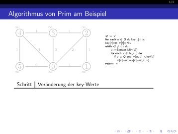 Algorithmus von Prim am Beispiel 4 3 2 1 0 5