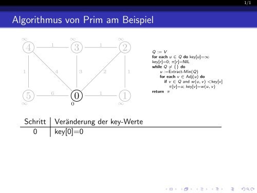 Algorithmus von Prim am Beispiel 4 3 2 1 0 5
