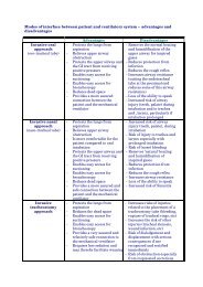 Modes of interface between patient and ventilatory system ... - PACT