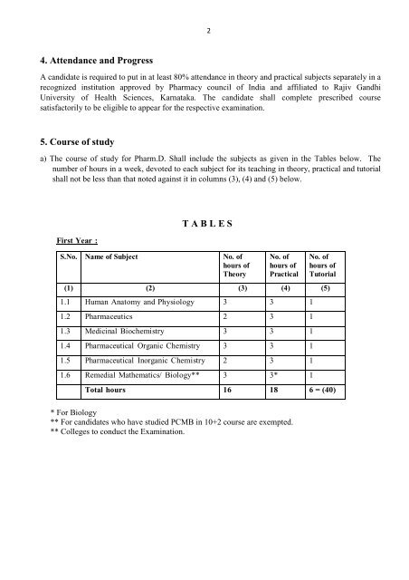 Pharm D Revised Regulations 2008 - Rajiv Gandhi University of ...