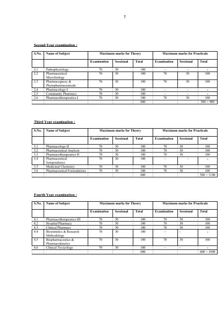 Pharm D Revised Regulations 2008 - Rajiv Gandhi University of ...