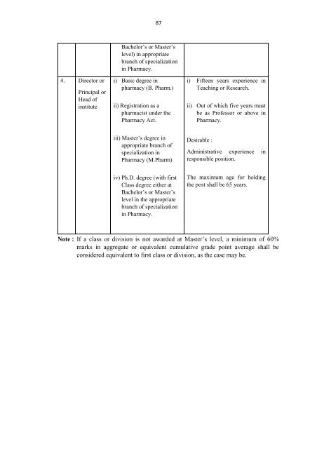 Pharm D Revised Regulations 2008 - Rajiv Gandhi University of ...