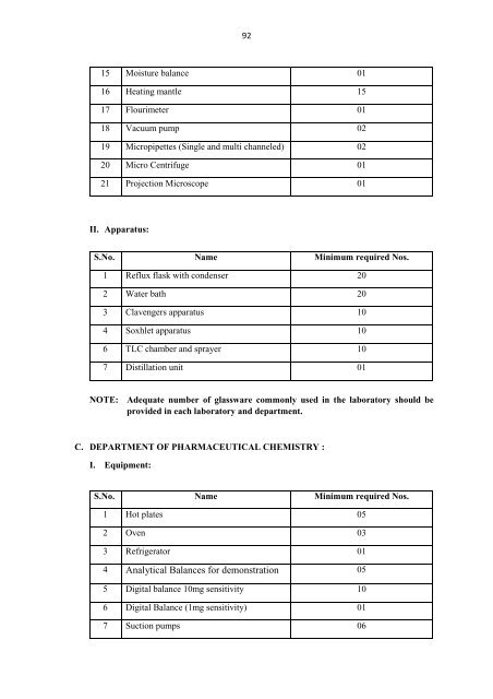 Pharm D Revised Regulations 2008 - Rajiv Gandhi University of ...