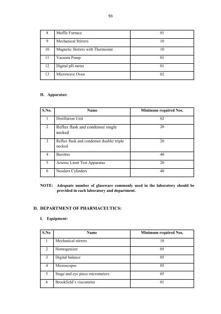 Pharm D Revised Regulations 2008 - Rajiv Gandhi University of ...