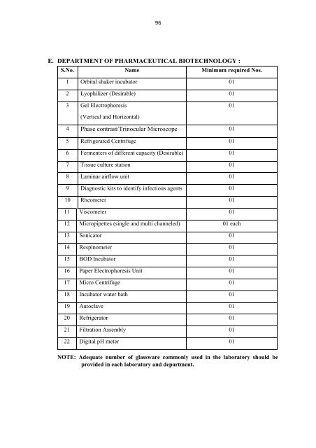 Pharm D Revised Regulations 2008 - Rajiv Gandhi University of ...