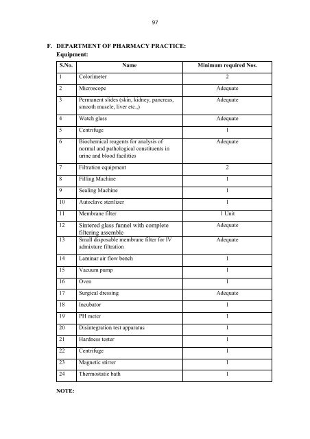 Pharm D Revised Regulations 2008 - Rajiv Gandhi University of ...