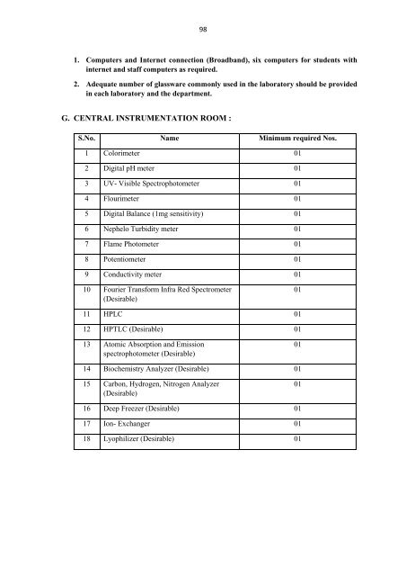 Pharm D Revised Regulations 2008 - Rajiv Gandhi University of ...