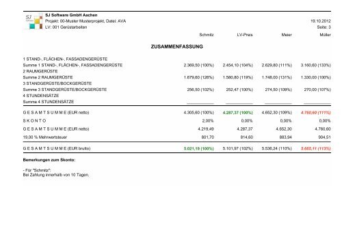 SJ AVA - SJ Software GmbH