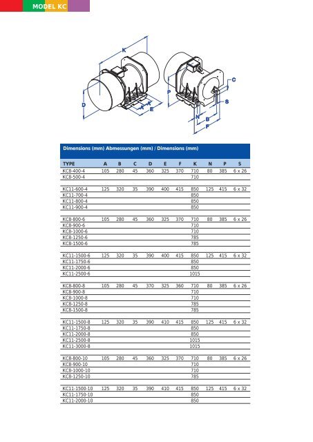 SERIE E260/KBM SERIE E260/KC www.elektromotoren.de - bei ...