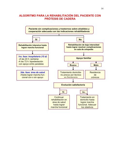 rehabilitacion y fisioterapia