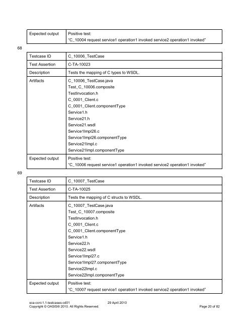 OASIS Specification Template - docs oasis open - Oasis