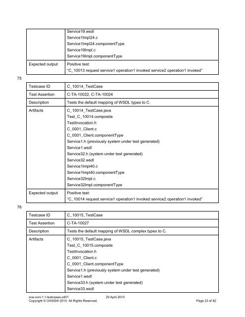 OASIS Specification Template - docs oasis open - Oasis