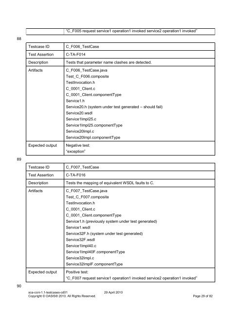 OASIS Specification Template - docs oasis open - Oasis