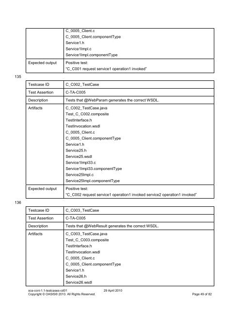 OASIS Specification Template - docs oasis open - Oasis