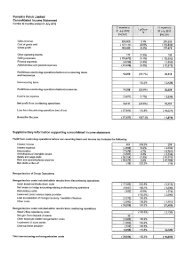 Pumpkin Patch Limited Consolidated Income Statement