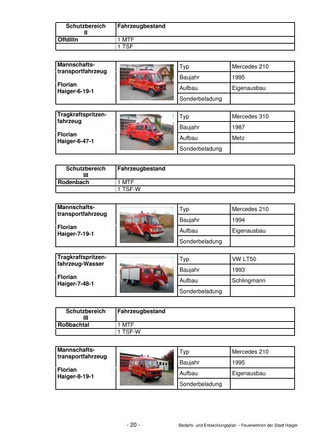 Bedarfs- und Entwicklungsplan 2013 - Freiwillige Feuerwehr Haiger