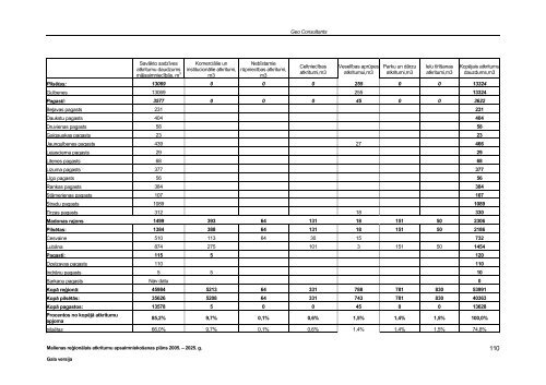 Malienas atkritumu apsaimniekoÅ¡anas reÄ£iona ... - Vides ministrija