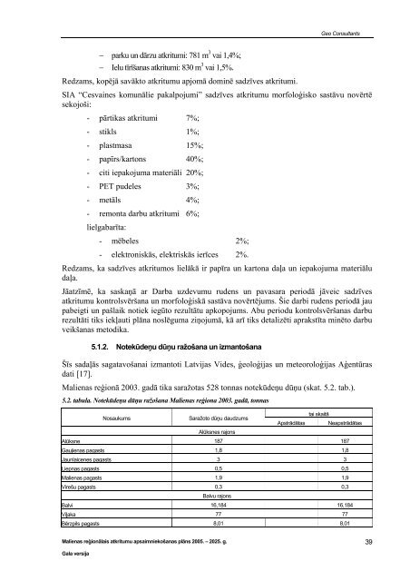 Malienas atkritumu apsaimniekoÅ¡anas reÄ£iona ... - Vides ministrija