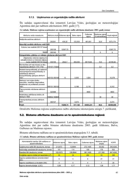 Malienas atkritumu apsaimniekoÅ¡anas reÄ£iona ... - Vides ministrija