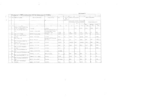 Monthly Progress Report for SEZ - Nsez.gov.in