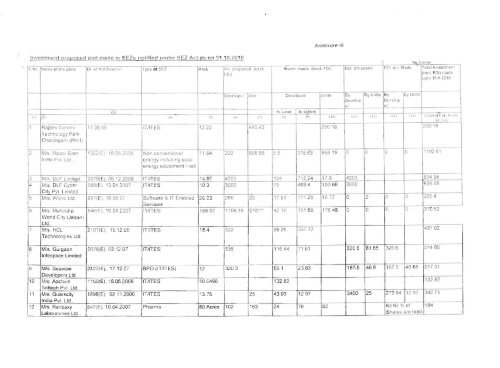 Monthly Progress Report for SEZ - Nsez.gov.in