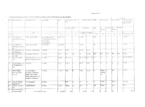 Monthly Progress Report for SEZ - Nsez.gov.in