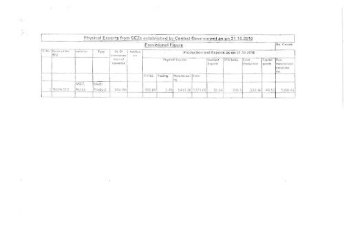 Monthly Progress Report for SEZ - Nsez.gov.in