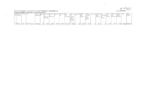 Monthly Progress Report for SEZ - Nsez.gov.in