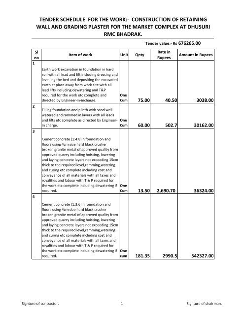 TENDER SCHEDULE Retaining wall Dhusuri.