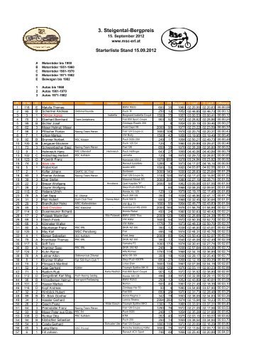 3. Steigental-Bergpreis - MSC â Motorsportclub Erl