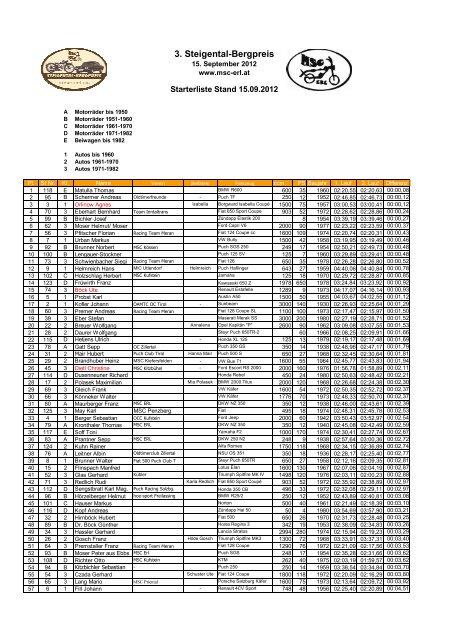 3. Steigental-Bergpreis - MSC â Motorsportclub Erl