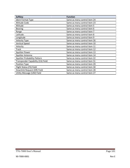 TTG-7000 operation manual - AvionTEq