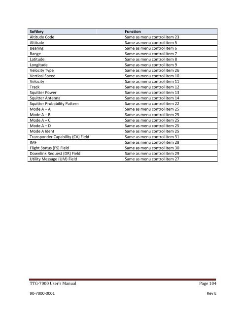 TTG-7000 operation manual - AvionTEq