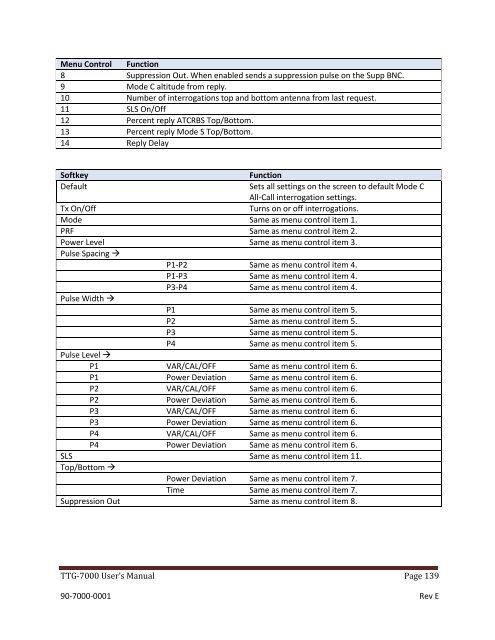 TTG-7000 operation manual - AvionTEq