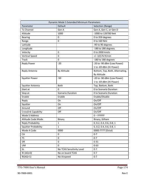 TTG-7000 operation manual - AvionTEq