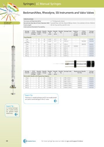 Syringes | LC Manual Syringes Beckman/Altex, Rheodyne ... - Chebios