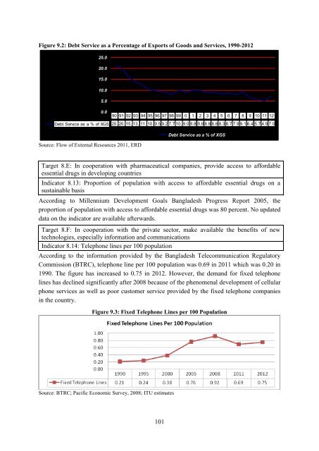 MDG Report 2012 - United Nations in Bangladesh