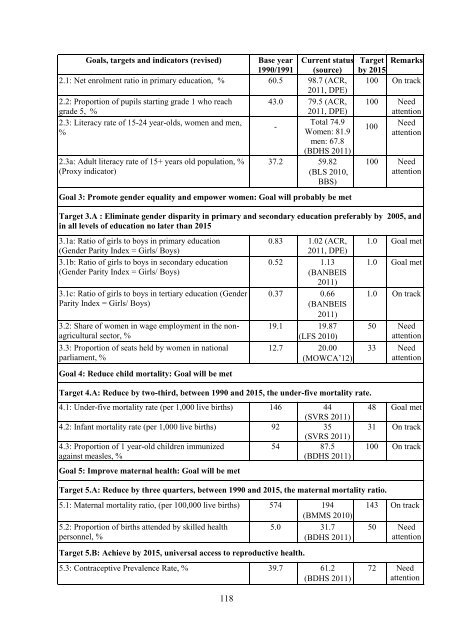 MDG Report 2012 - United Nations in Bangladesh