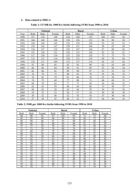 MDG Report 2012 - United Nations in Bangladesh