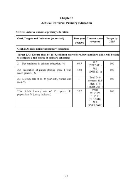 MDG Report 2012 - United Nations in Bangladesh